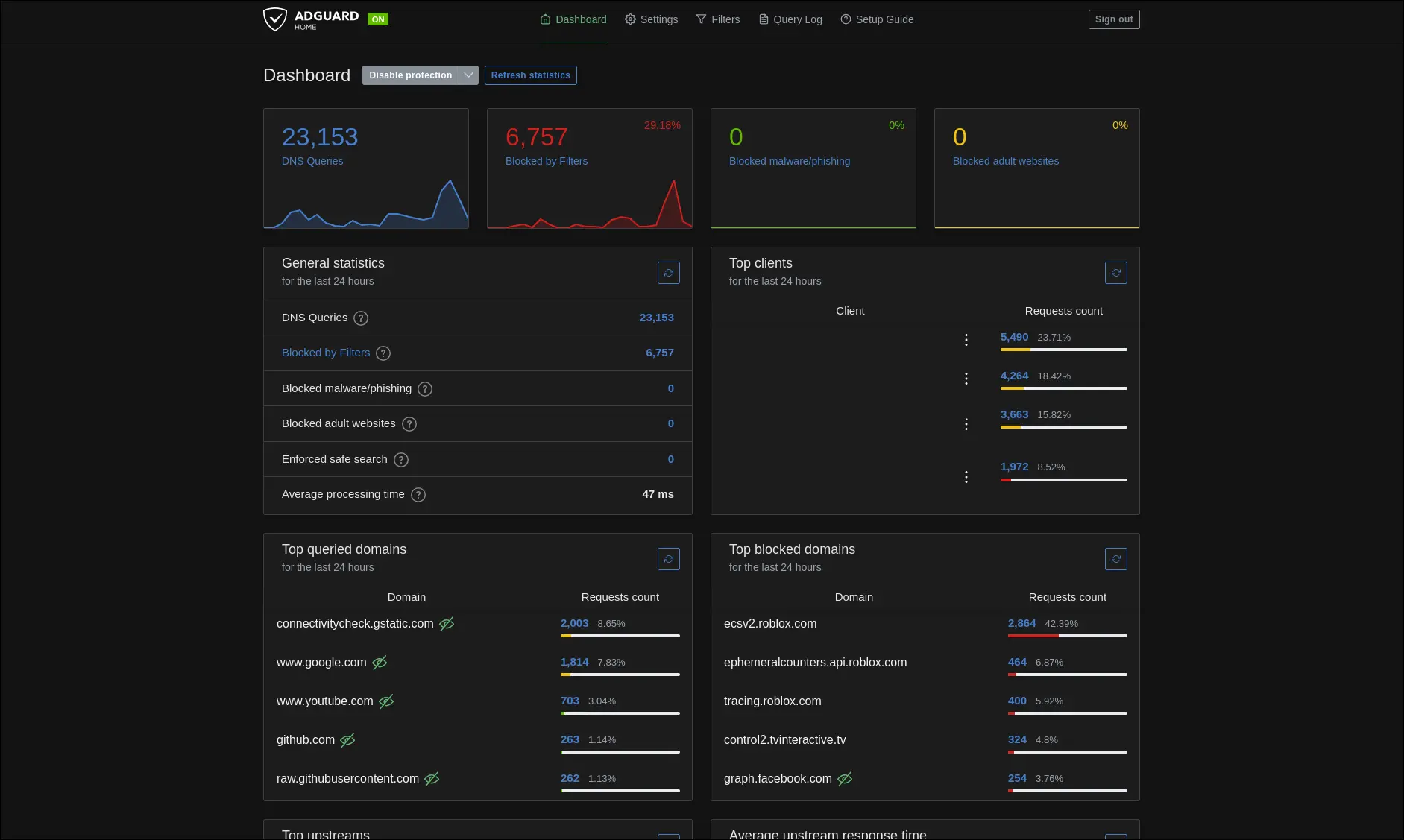 Adguard Dashboard