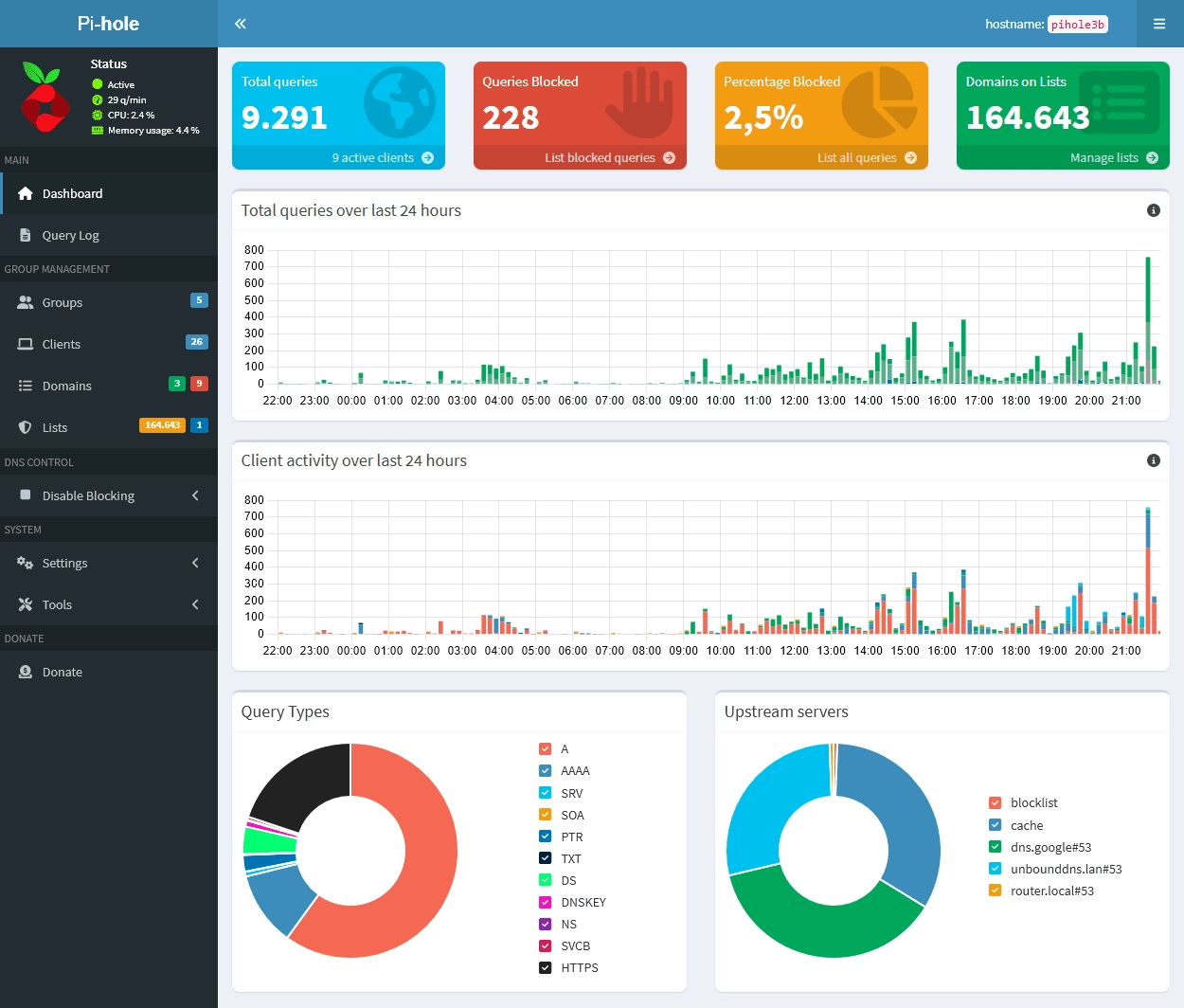 Pi Hole Dashboard